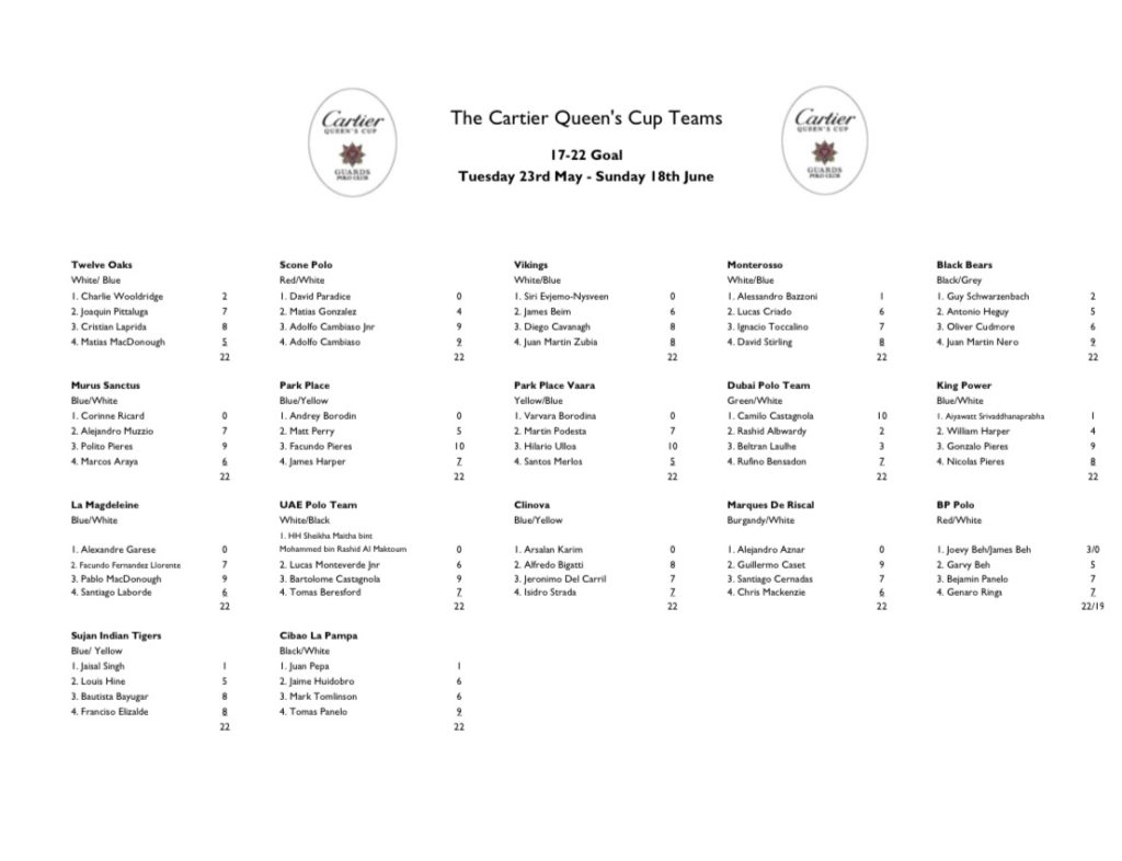 Official Cartier Queen’s Cup Teams Roster — PoloHUB